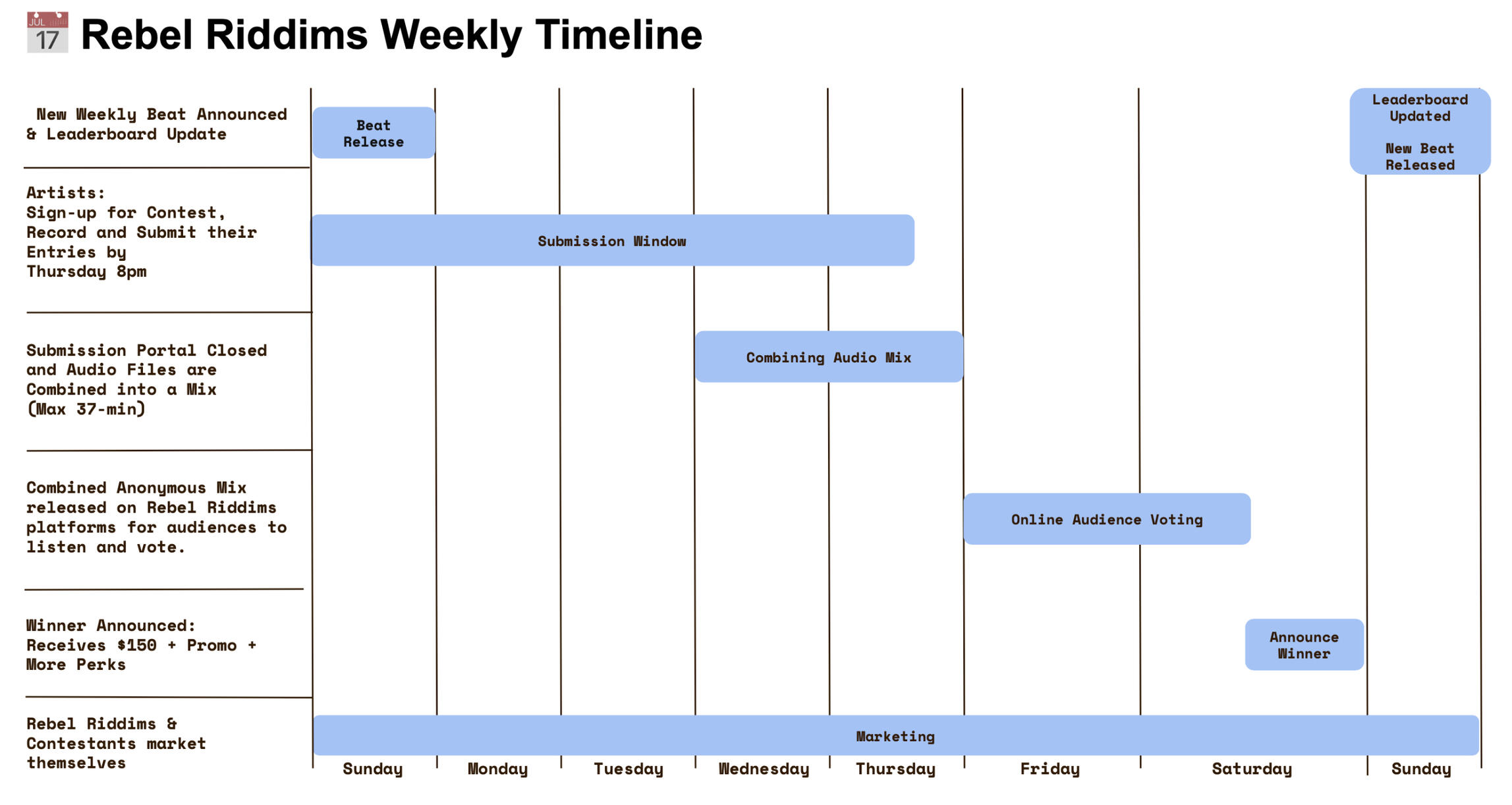 The Mixtape Era is Back!