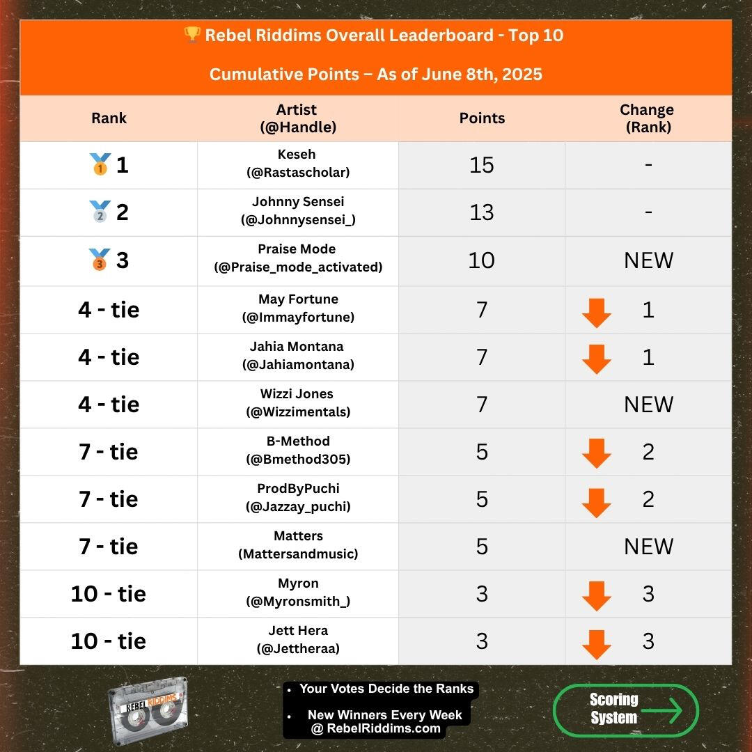 The Mixtape Era is Back!